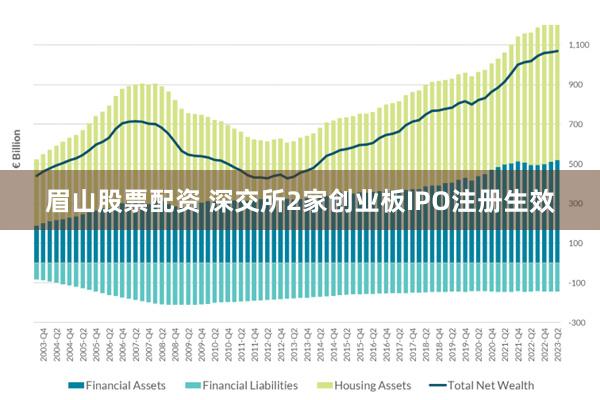 眉山股票配资 深交所2家创业板IPO注册生效