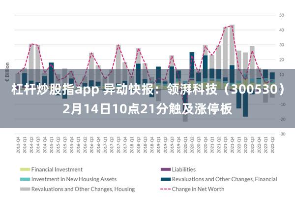 杠杆炒股指app 异动快报：领湃科技（300530）2月14日10点21分触及涨停板